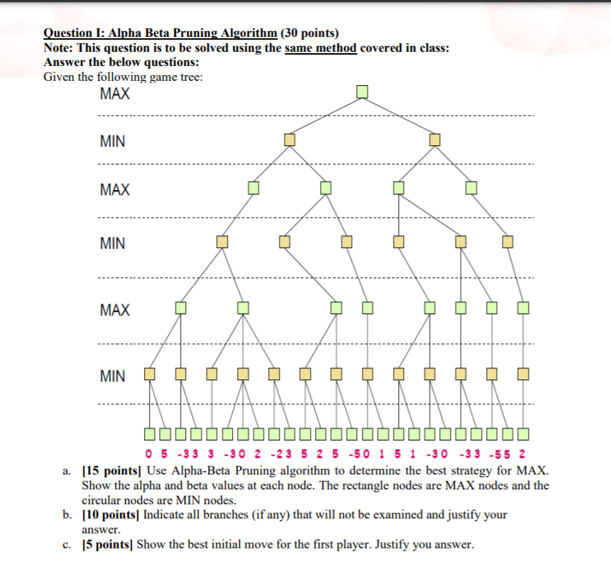 Solved Question I: Alpha Beta Pruning Algorithm (30 points) | Chegg.com