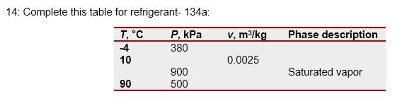 Solved 14: Complete this table for refrigerant- 134a : | Chegg.com