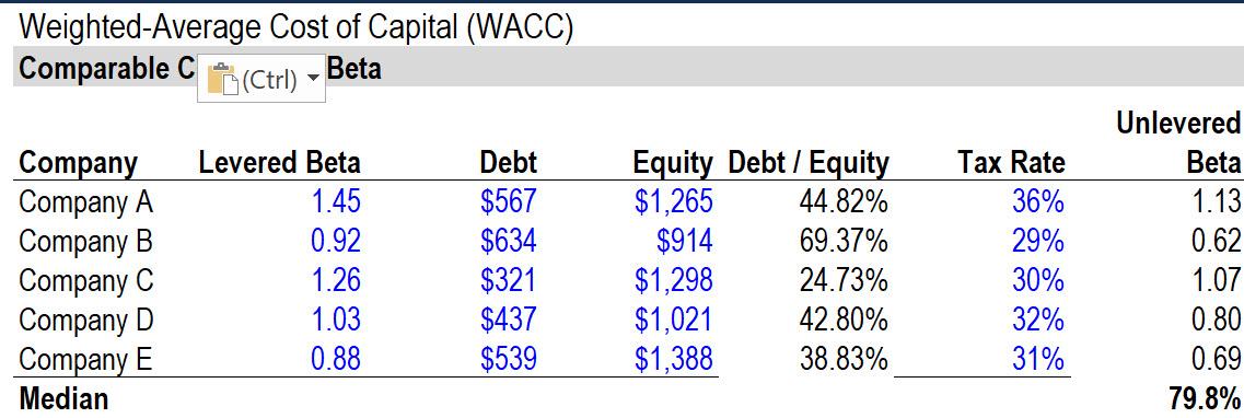 solved-what-is-the-weighted-average-cost-of-capital-wacc-chegg