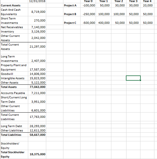 Solved Calculate the firm’s WACC (using 2018 numbers). (You | Chegg.com