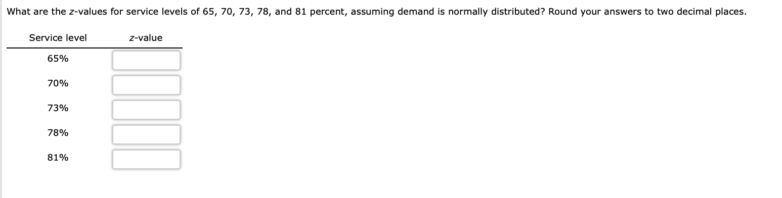 What are the \( z \)-values for service levels of \( 65,70,73,78 \), and 81 percent, assuming demand is normally distributed?