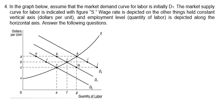 Solved 4. In the graph below, assume that the market demand | Chegg.com