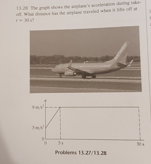 Solved 13.28 The graph shows the airplane's acceleration | Chegg.com