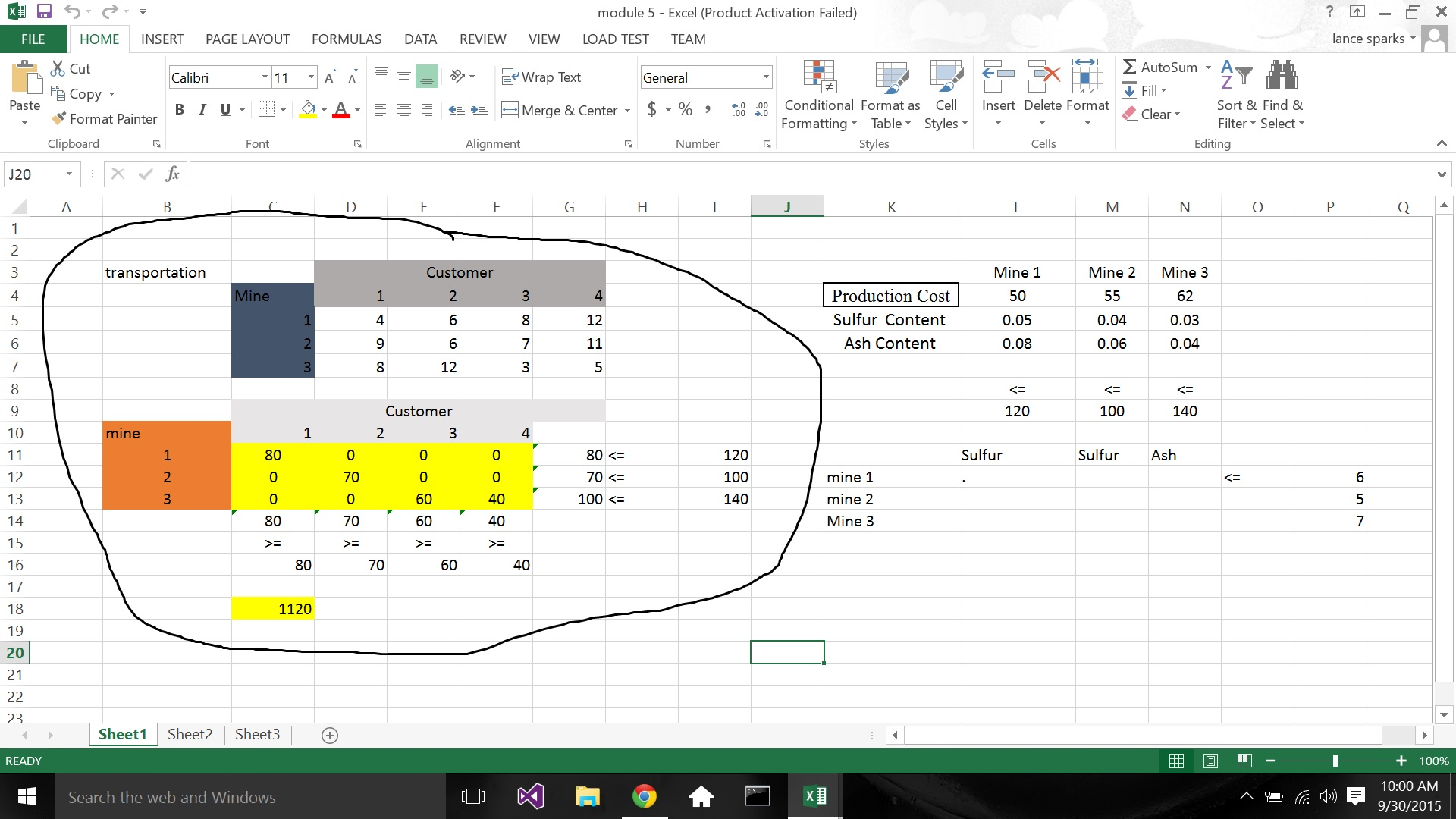 Solved Coalco produces coal at three mines and ships it to