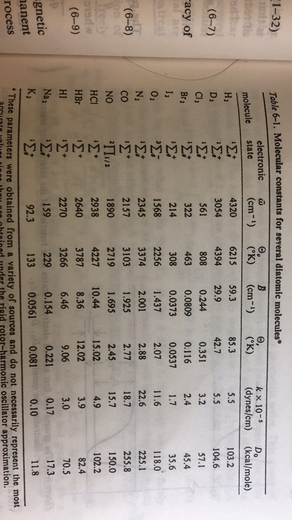 Please provide your original work and stepstep solve