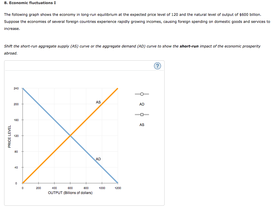 solved-8-economic-fluctuations-i-the-following-graph-shows-chegg