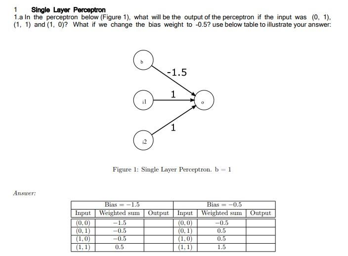 1 Single Layer Perceptron 1.a In the perceptron below | Chegg.com