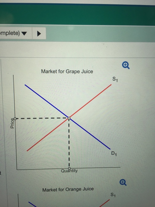 Solved Suppose the price of eggs increases and the demand