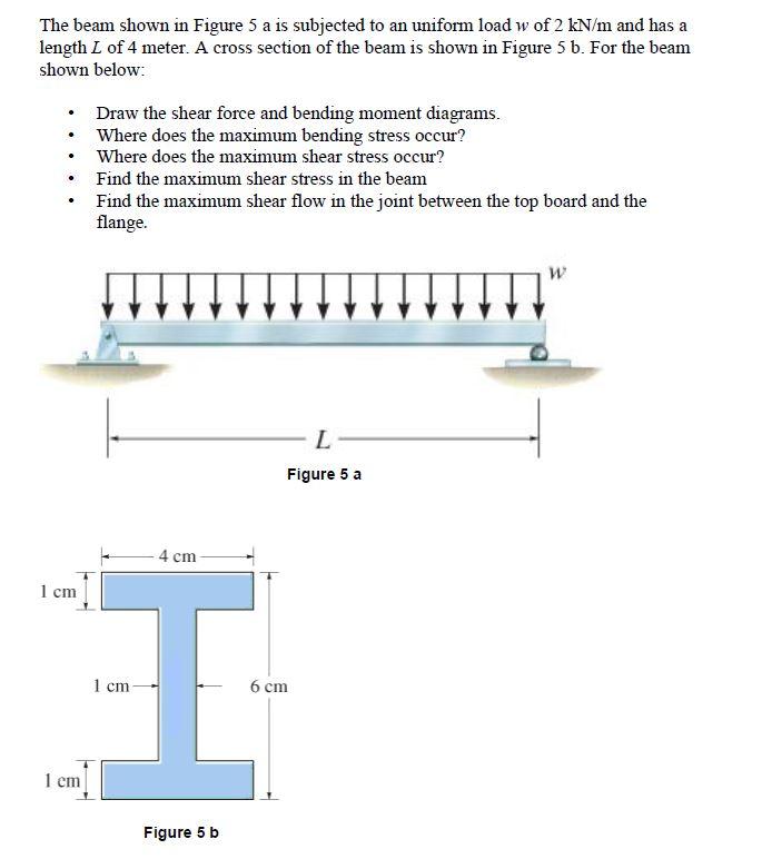 Solved The beam shown in Figure 5 a is subjected to an | Chegg.com