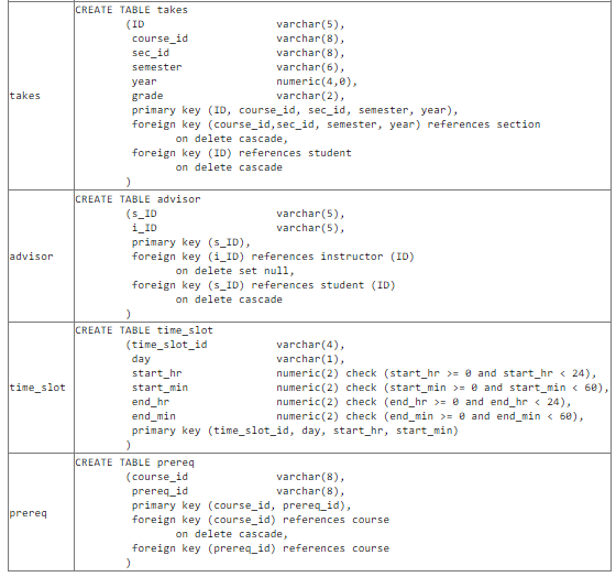 Solved MySQL QUESTION. PLEASE ANSWER THIS Create a procedure | Chegg.com