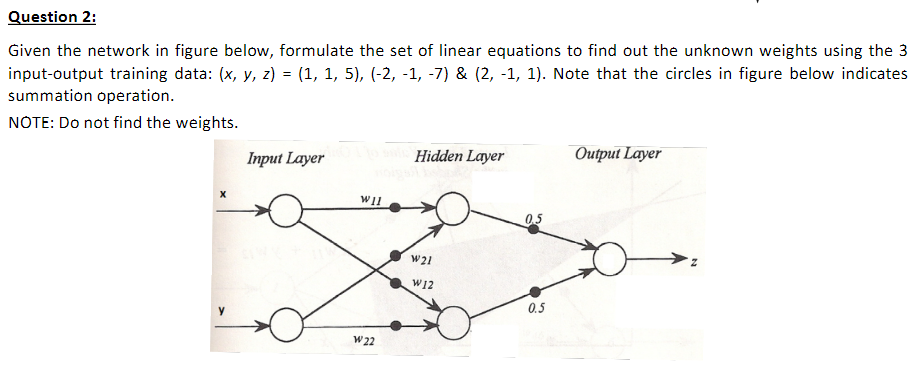 Solved Question 2: Given The Network In Figure Below, | Chegg.com