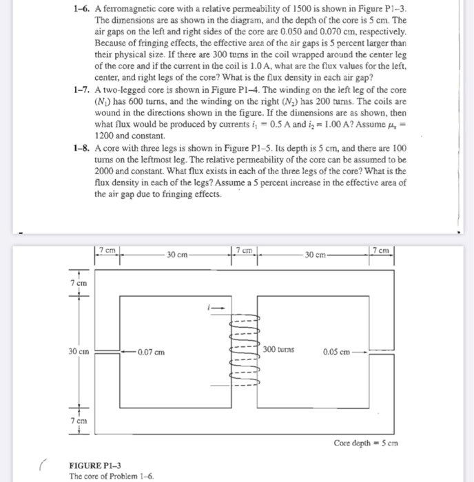 Solved 1-6. A ferromagnetic core with a relative | Chegg.com