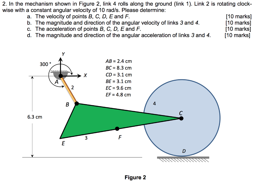 Solved 2. In the mechanism shown in Figure 2, link 4 rolls | Chegg.com
