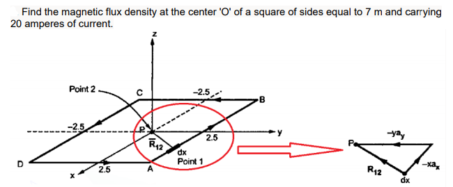 Solved Find the magnetic flux density at the center 'O' of a | Chegg.com