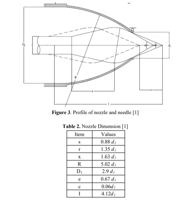 Solved use 2.3 Third, perform design calculations of the | Chegg.com