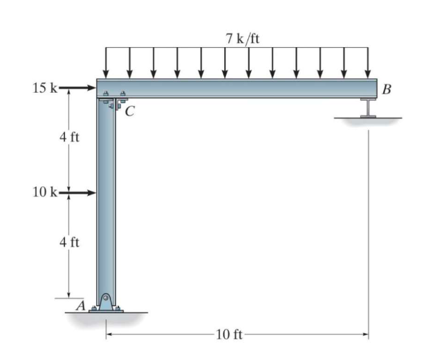 Solved Prepare the structural analysis for the following | Chegg.com