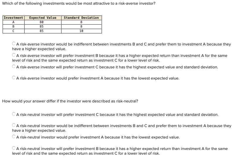 Solved Which of the following investments would be most | Chegg.com