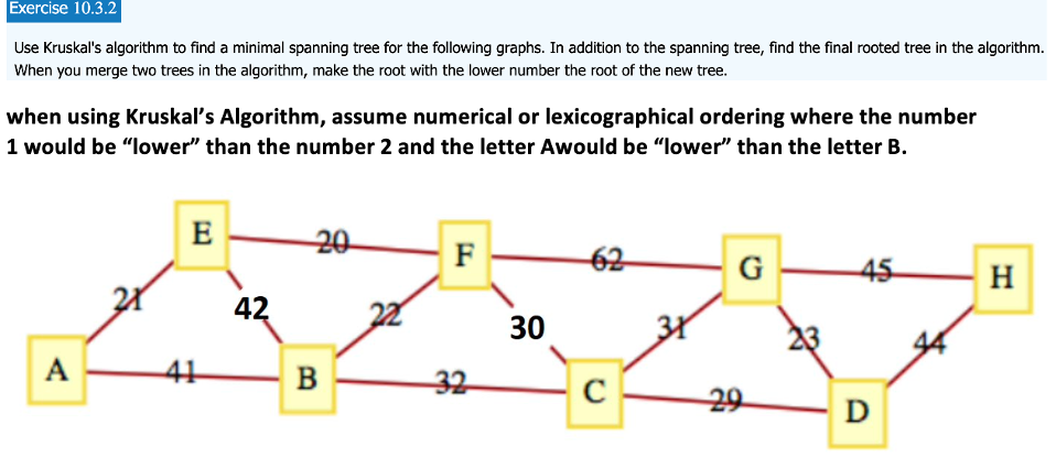Solved Use Kruskal's algorithm to find a minimal spanning | Chegg.com