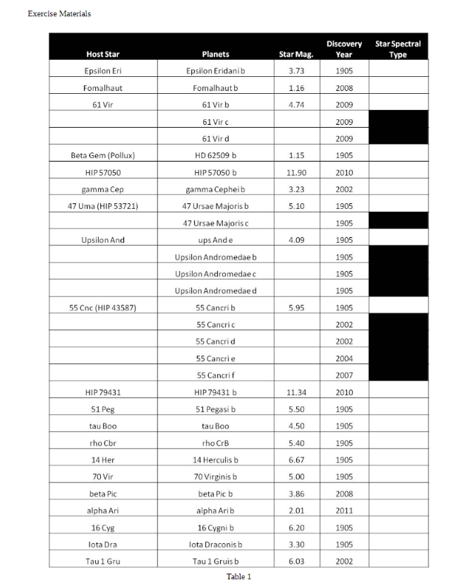 Solved The Search for Exoplanets Names: Objectives This | Chegg.com