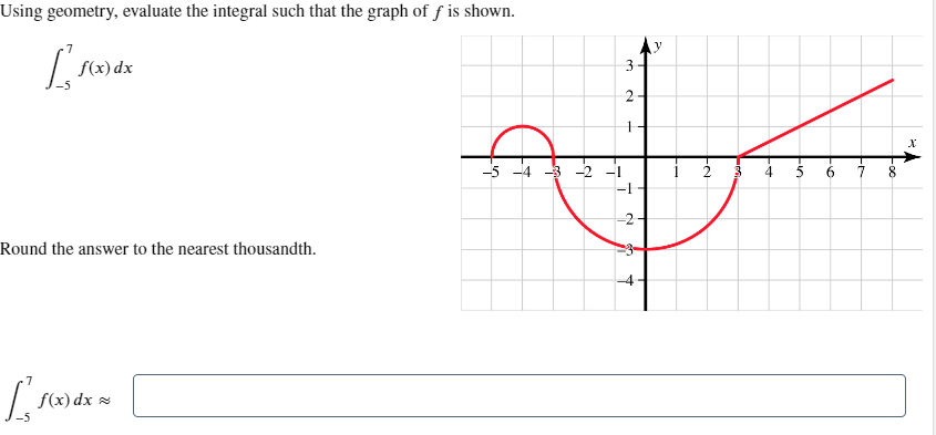 Solved Using geometry, evaluate the integral such that the | Chegg.com