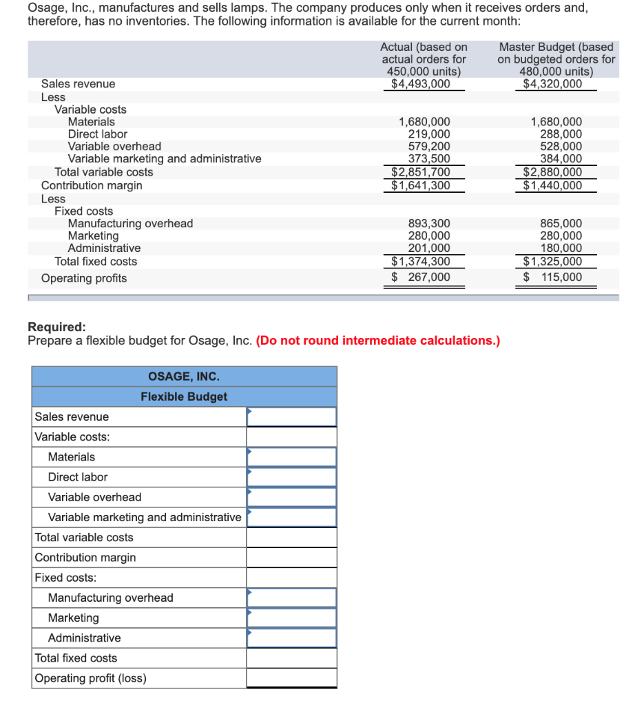 Solved Osage, Inc., manufactures and sells lamps. The | Chegg.com
