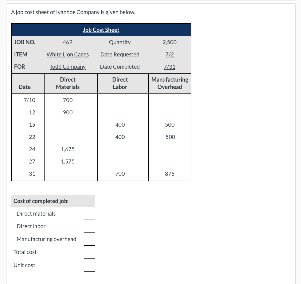 a-job-cost-sheet-of-ivanhoe-company-is-given-below-chegg