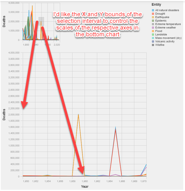 Solved Is there a way to get the Scale on Y-axis in the | Chegg.com