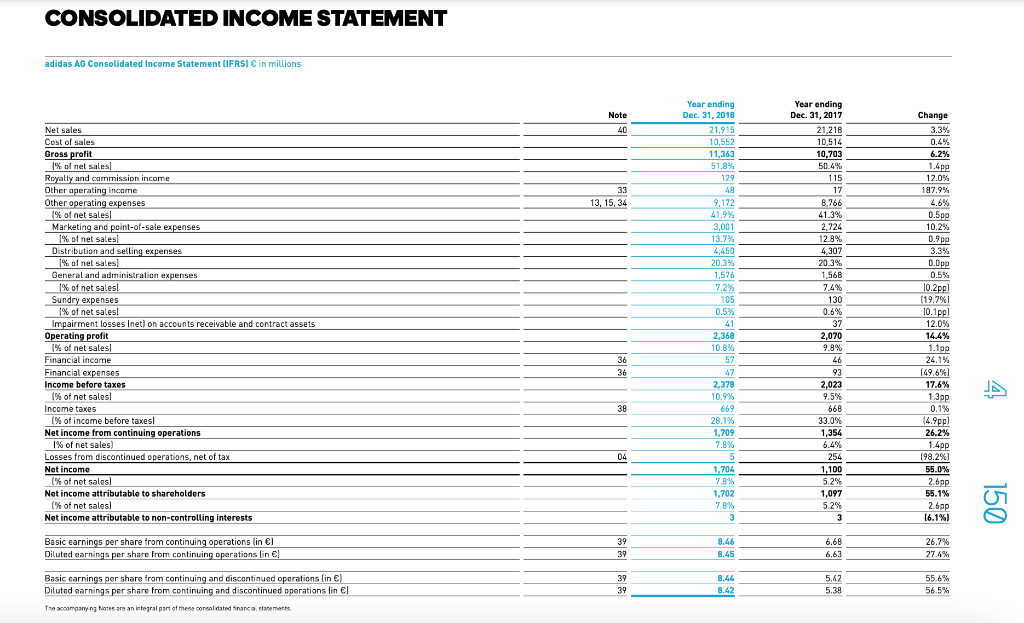 Adidas 5 year financial performance sale