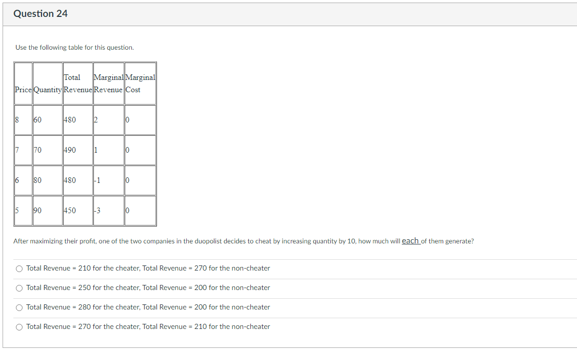 Solved Use the following table for this question. After | Chegg.com