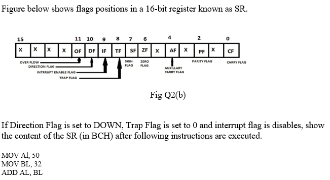 Solved Figure below shows flags positions in a 16-bit | Chegg.com