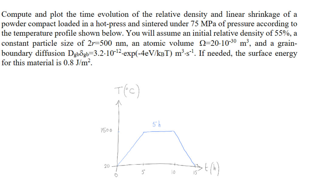 Solved Compute and plot the time evolution of the relative | Chegg.com