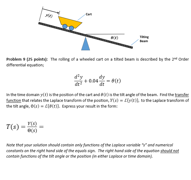 Solved Cart ) 0(1) Tilting Beam Problem 9 (25 points): The | Chegg.com