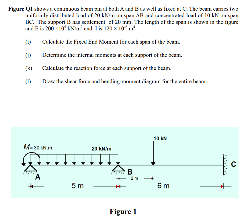 Solved Figure Q1 Shows A Continuous Beam Pin At Both A And B | Chegg.com