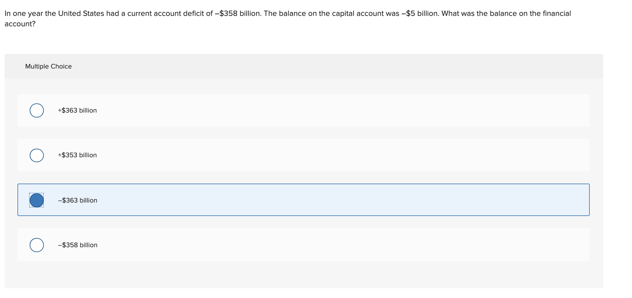 Current Account Deficit Of India 2021