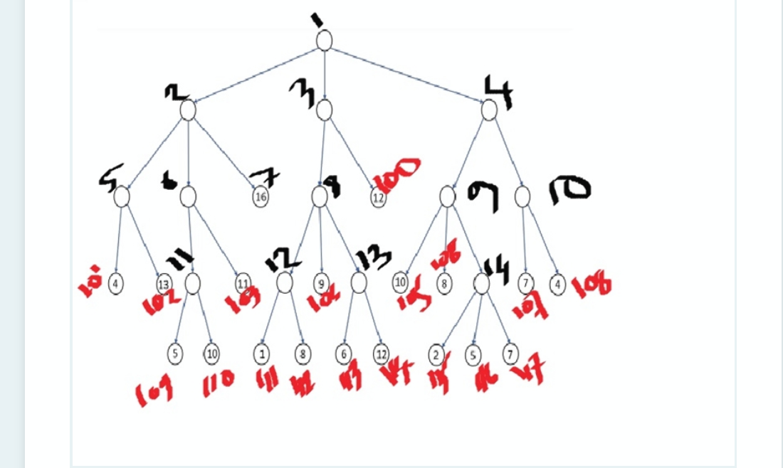 Solved Use The Alpha-Beta Pruning Algorithm To Prune The | Chegg.com