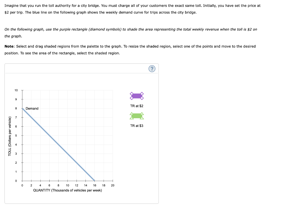 Solved Imagine that you run the toll authority for a city | Chegg.com