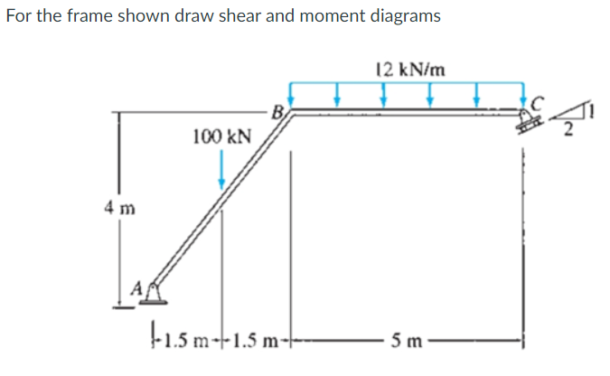 Solved For the frame shown draw shear and moment diagrams | Chegg.com