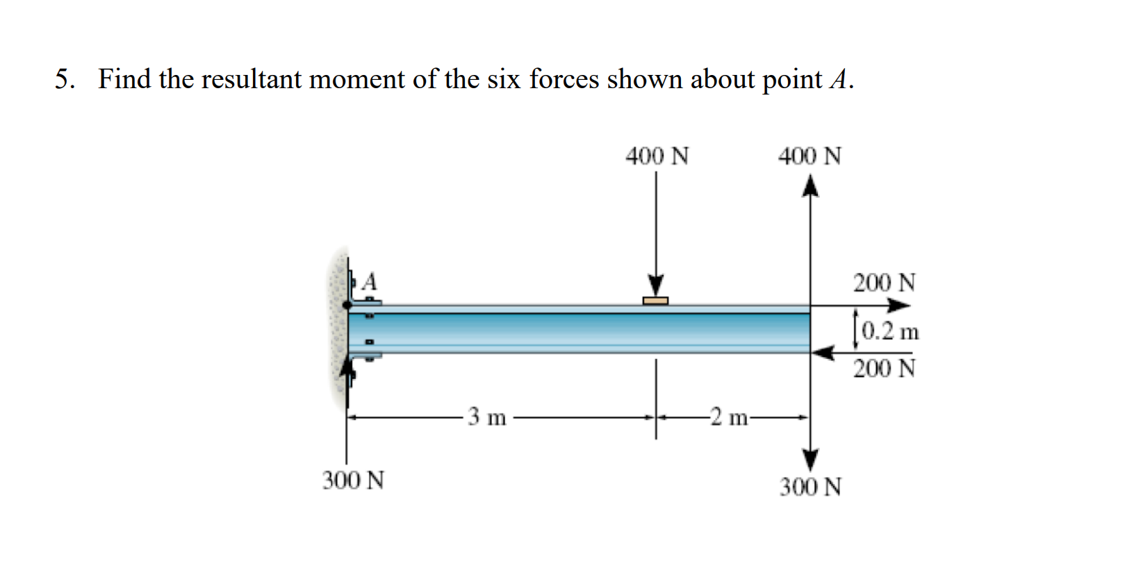Solved 5. Find the resultant moment of the six forces shown | Chegg.com