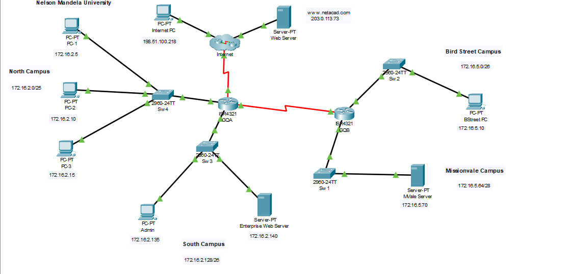 Solved Port Security Port Security has not been configured | Chegg.com