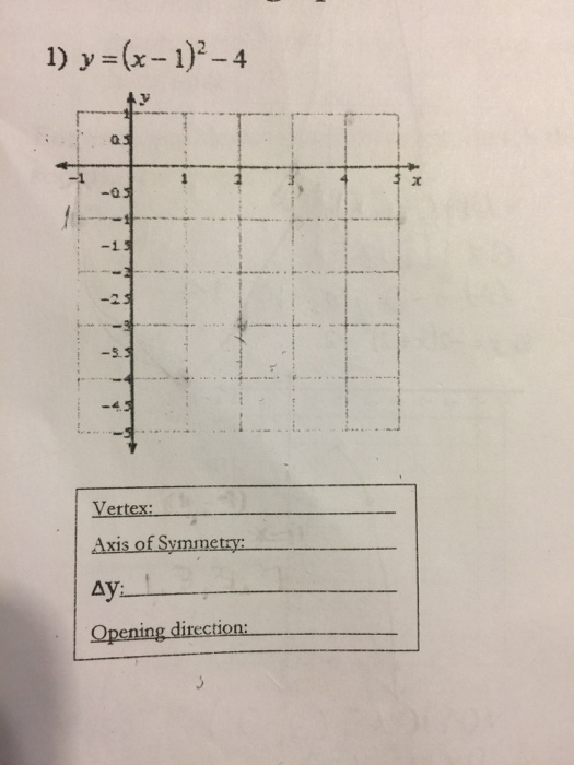 Solved y = (x - 1)^2 - 4 | Chegg.com