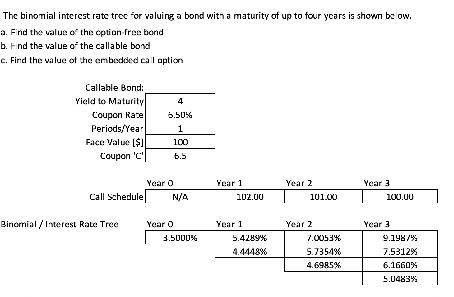 Solved The binomial interest rate tree for valuing a bond | Chegg.com
