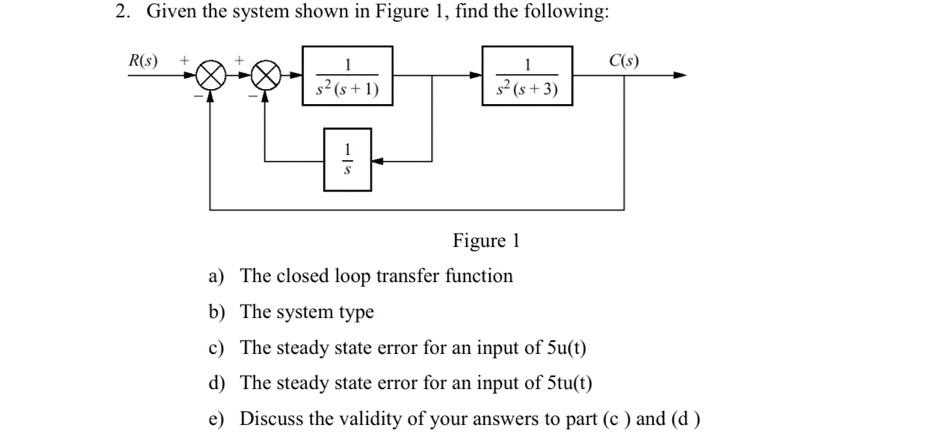 Solved 2. Given The System Shown In Figure 1, Find The | Chegg.com