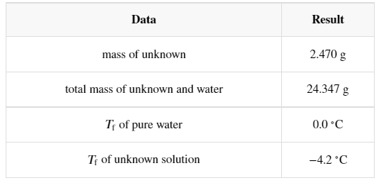 Solved 1. You are given an unknown ionic solid, which has a | Chegg.com