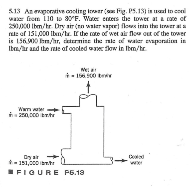 Solved 5.13 An evaporative cooling tower (see Fig. P5.13) is | Chegg.com
