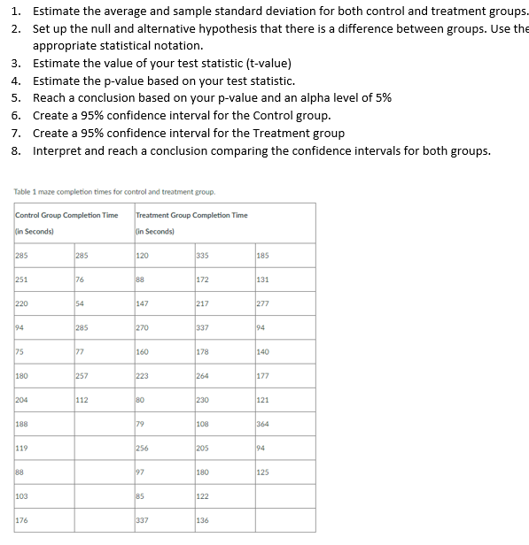 Solved 1. Estimate the average and sample standard deviation | Chegg.com