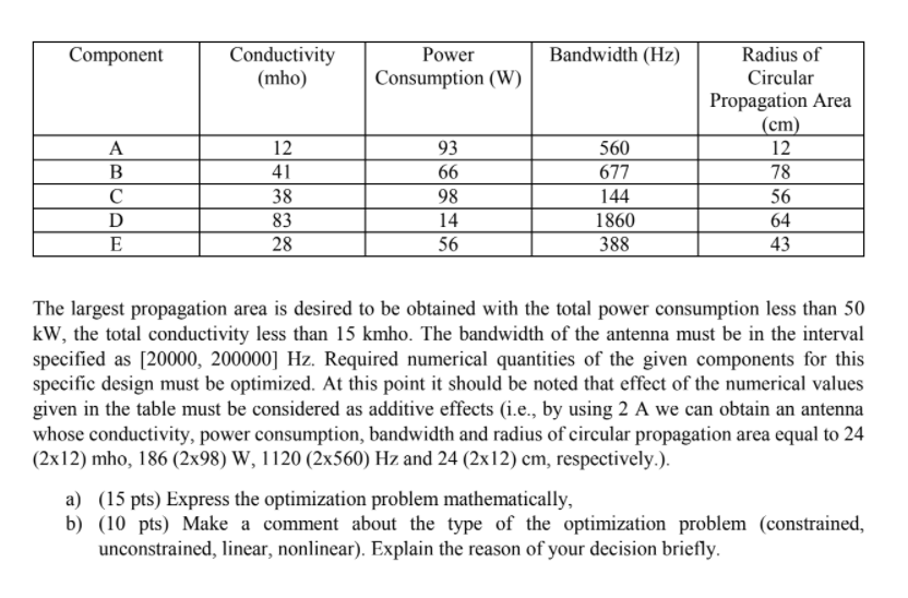 Question#1 Five Electronic Components Called As A, B, | Chegg.com