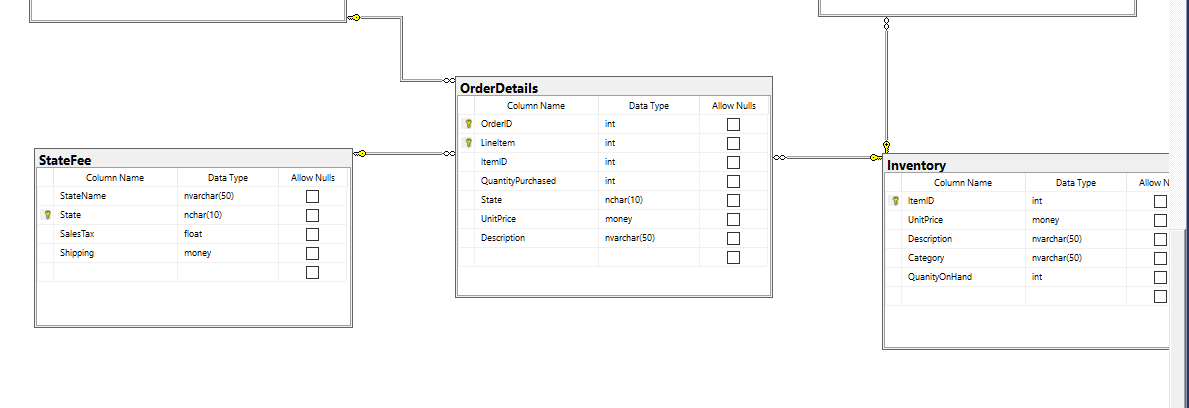 Solved Below is a database diagram for an e-commerce | Chegg.com