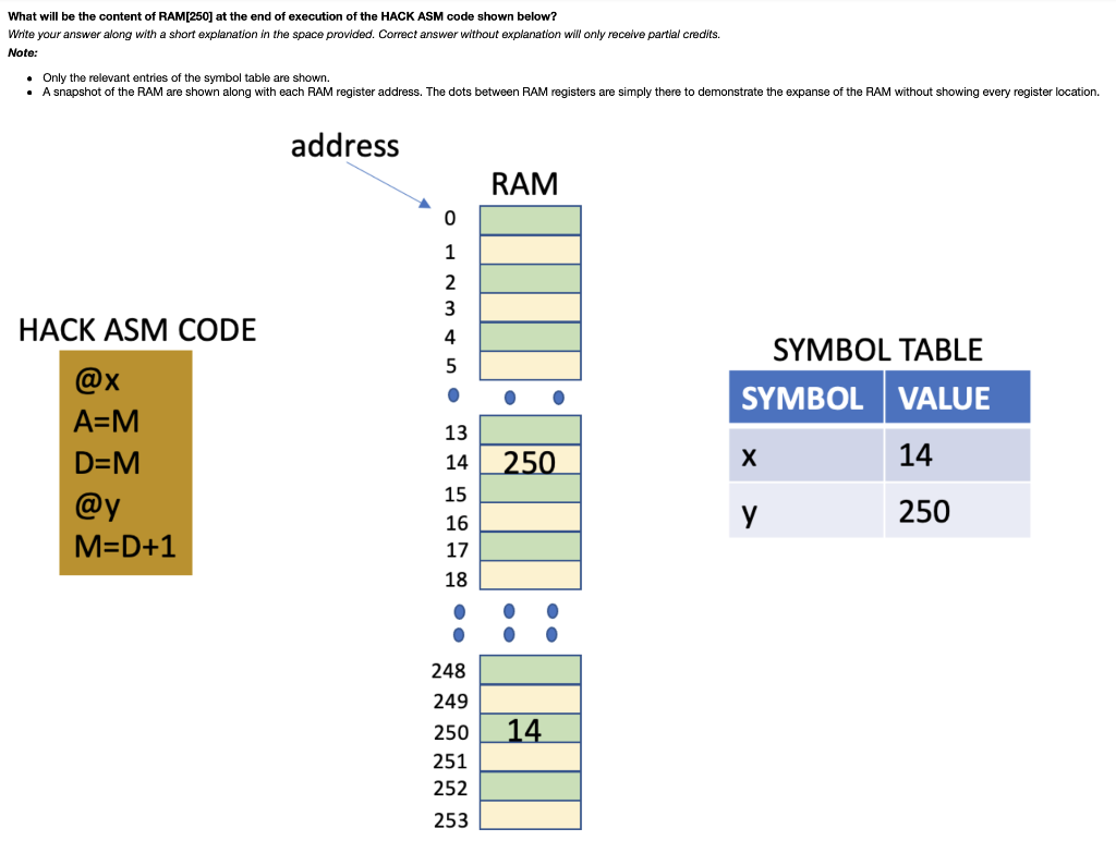 What will be the content of RAM [250] at the end f | Chegg.com