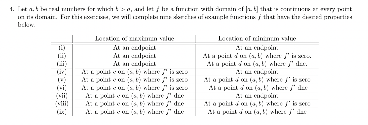 Solved 4. Let a,b be real numbers for which b > a, and let f | Chegg.com