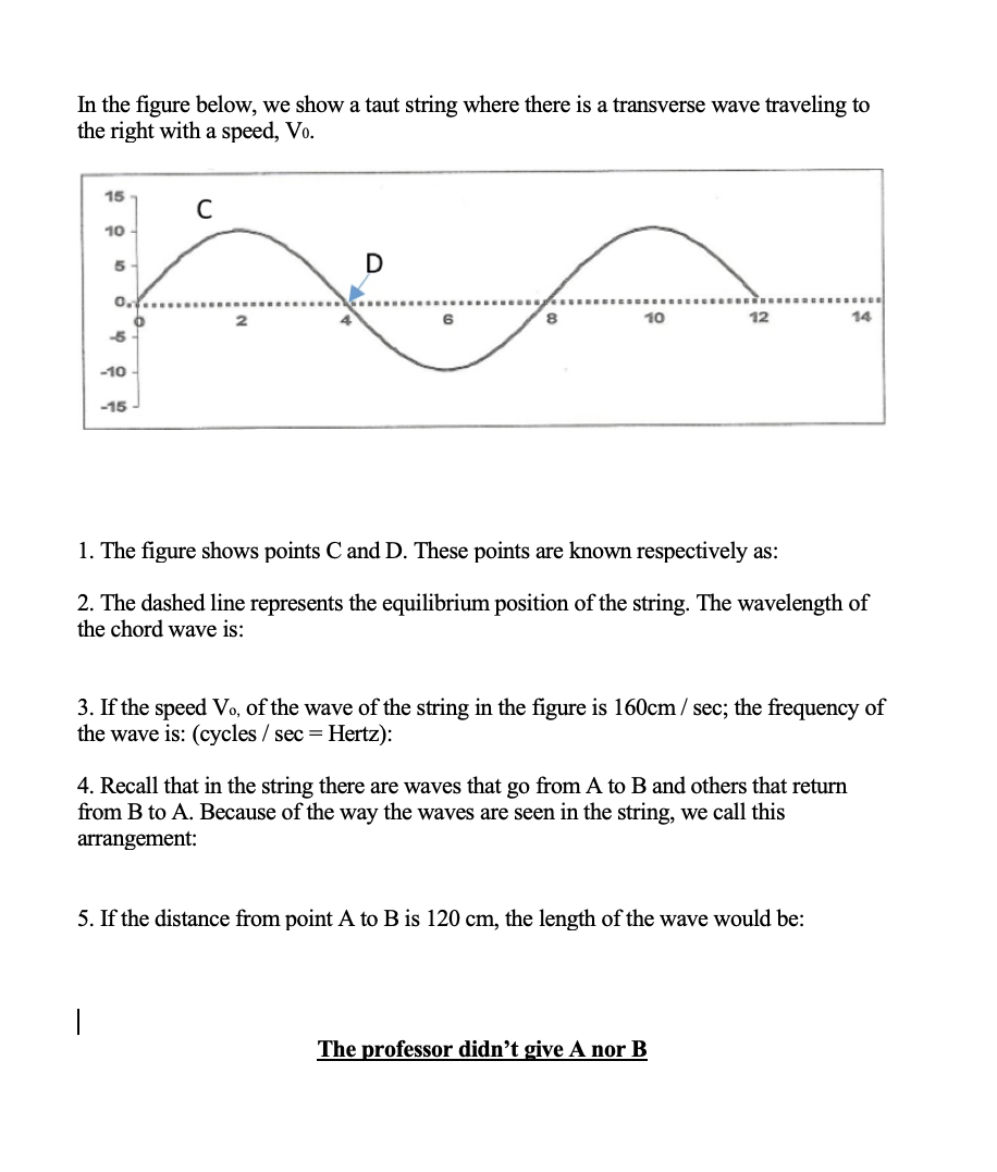 Solved In the figure below, we show a taut string where | Chegg.com